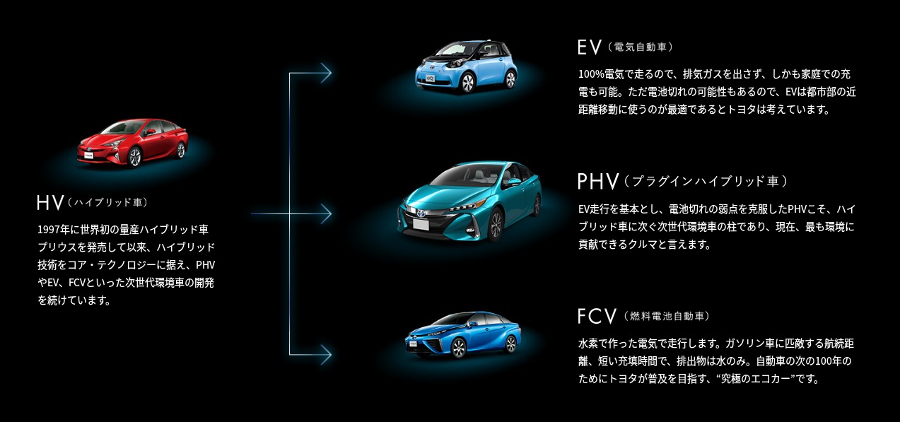 トヨタ 新型プリウスPHV トヨタ自動車WEBサイト