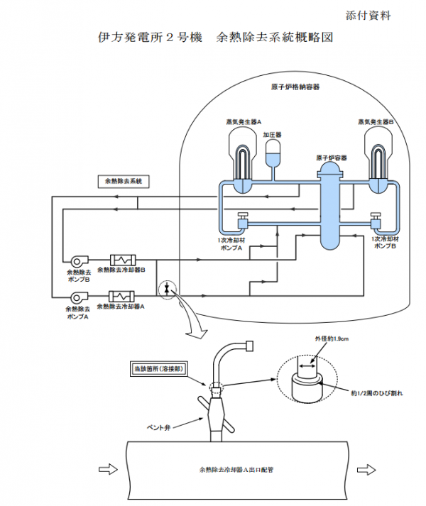 伊方発電所２号機 余熱除去系統概略図