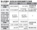 富山市議会：自民会派の政務活動費不正疑惑 毎日新聞(1)