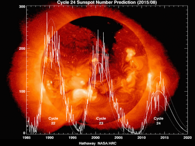 Sun-Cycle-16-7-11.png