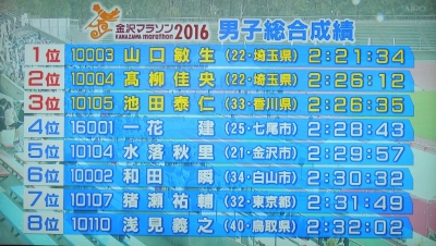 金沢マラソン2016　男子総合成績
